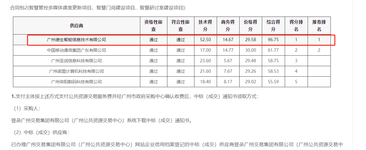 皇朝国际皇朝喜提大标！ 智慧校园一卡通，助力广州市技师学院校园信息化建设